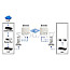 Level One OAN-0501, 18 dBi, IEEE 802.11a, 5.15 - 5.875 GHz, 435g, 25, 6 cm