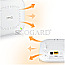Zyxel NWA50AX WiFi 6 NebulaFlex Access Point