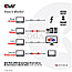 Club 3D USB 3.2 Typ-C zu Typ-C Kabel 5m 8K / 60Hz 5m schwarz