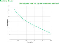APC Smart-UPS 750VA LCD