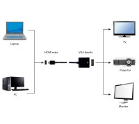 gembird Adapter HDMI -> VGA/Audio Single-Port schwarz