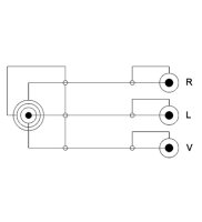 DELOCK Klinkekabel 3,5mm 90° -> 3x Cinch St/St 1.50m