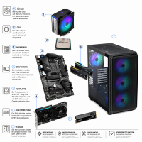 GamingLine Konfigurator AMD AM4
