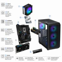 GamingLine Konfigurator Intel 14.Gen
