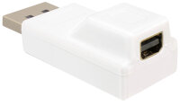 Displayport/mini Displayport