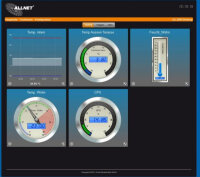 Allnet ALL3500 Zentrale