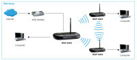 LevelOne WAP-6003 Access Point