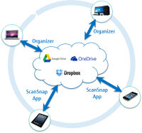 Ricoh   ScanSnap iX100    Dokumentenscanner        (Fujitsu)
