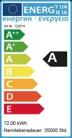 Synergy 21 LED Flex Strip
