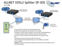ALLNET VDSL2 Splitter f.