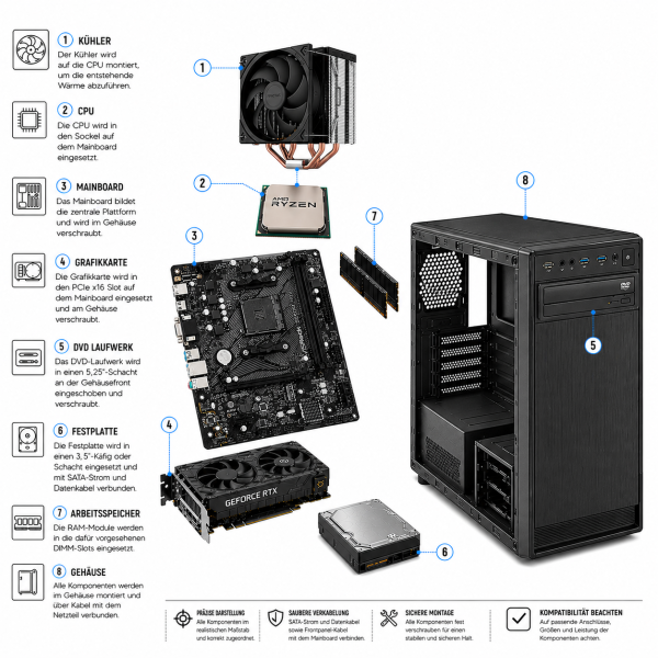Office PC im Konfigurator günstig zusammenstellen