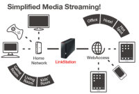 8TB Buffalo LinkStation 220