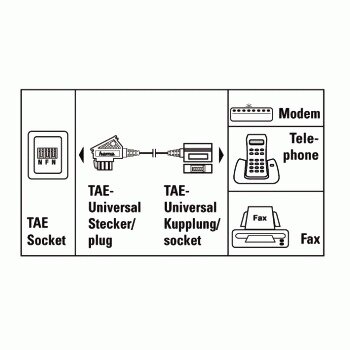 Hama TAE-U Verlängerung 6m