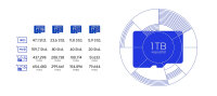 SD MicroSD Card 512GB Samsung SDXC T7              (Class10)
