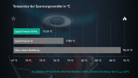 Arctic Liquid Freezer III Pro 280 A-RGB Wasserkühler...