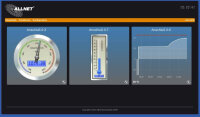 Allnet ALL3419 IP MSR Zentrale