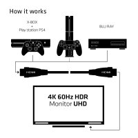 Club3D HDMI-Kabel A -> A 2.0 High Speed 4K60Hz  UHD  3 Meter retail