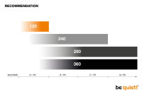 be quiet! PURE LOOP 360mm