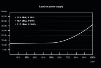 1500W bequiet! DarkPowerPro 12