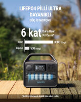 Anker 521 PowerHouse USB