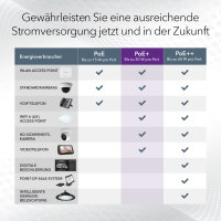 Netgear GS305EP Smart 5-Port