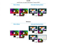 Conceptronic 7in1 USB-C -> 2x HDMI / 3x USB 3.0 Typ-A / USB-C / RJ45 Gigabit LAN 25cm grau