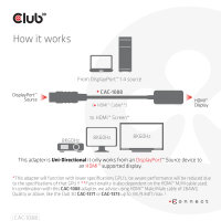 Club3D Adapter DisplayPort 1.4 > HDMI      HDR 8K60Hz  aktiv retail