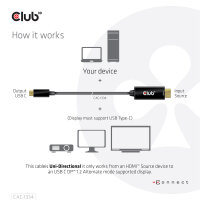 Club3D HDMI-Kabel A -> USB-C aktiv      4K60Hz       1,8m retail