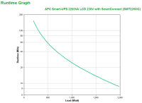 APC SMT2200IC Smart-UPS 2200VA