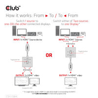 Club3D HDMI Switch 2-in-1 bidirektional   8K60Hz/4K120Hz UHD retail