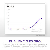 NZXT C1200 Gold ATX 3.1 Netzteil 1200 W 24-pin ATX Weiß