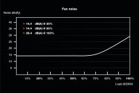 300W bequiet! SFX Power 3