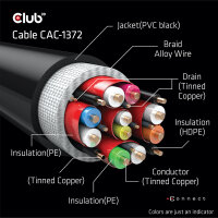 Club3D HDMI-Kabel A -> A 2.1 Ultra High Speed 10K HDR 2m retail