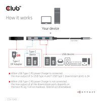 Club3D Adapter USB 3.1 Typ C > 2x USB C + 2x USB A Lade Hub retail