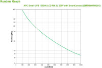 APC Smart-UPS 1500VA RM 2U LCD