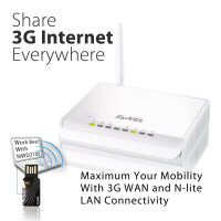 ZyXEL NBG4115 N-lite Router 3G