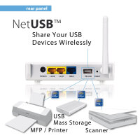 ZyXEL NBG4115 N-lite Router 3G