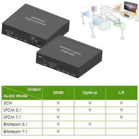 Techly HDMI Audio-Extractor LPCM 7.1 4K, UHD, 3D